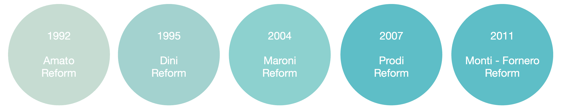 Das-Rentensystem-in-Italien-seit-1992 Mami-sorgt-vor-Suedtirol-Informationsveranstaltung-mit-Landesraetin-Dr.-Deeg-Waltraud