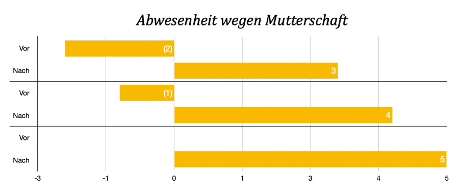 obligatorische-Mutterschaft-Südtirol