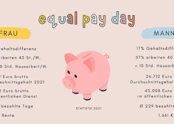 Equal Pay Day 2022 Zahlen Daten Fakten Südtirol