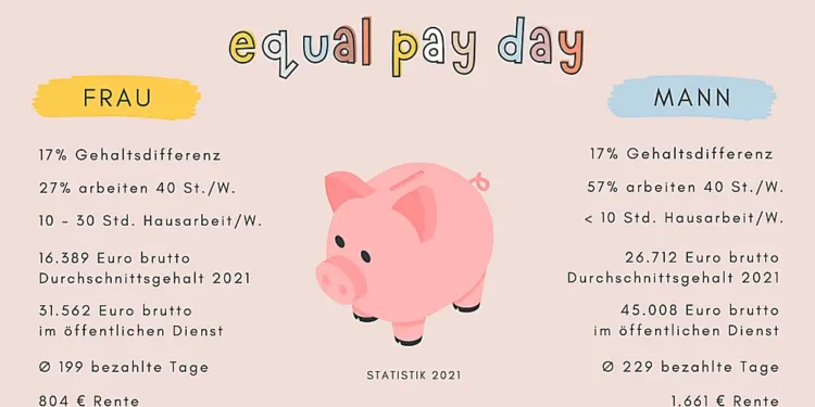 Equal Pay Day 2022 Zahlen Daten Fakten Südtirol