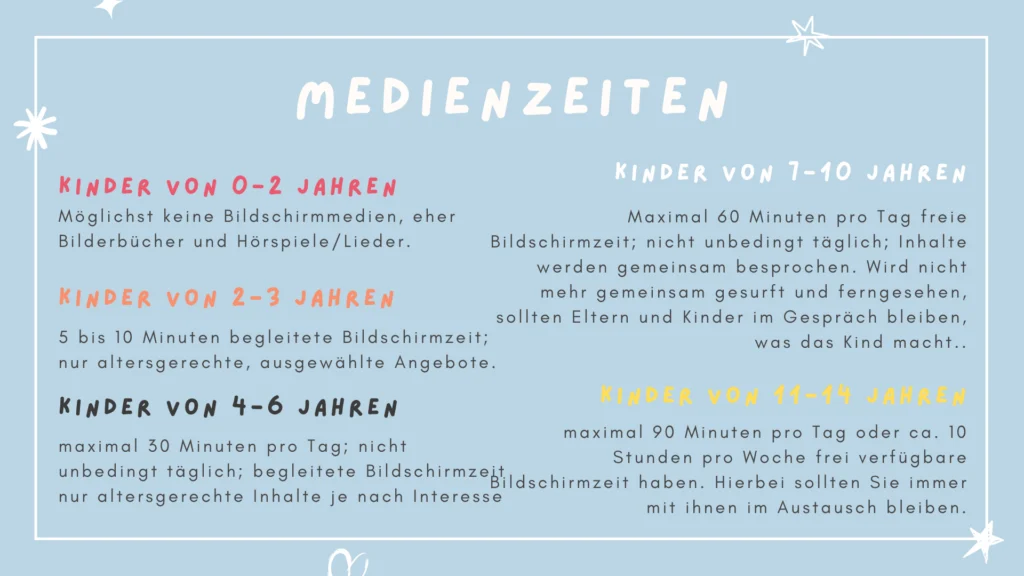 Mediennutzung Kinder Medienzeiten Übersicht Mediengutscheine