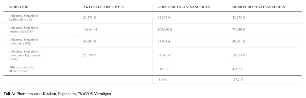 ISEE 2025 Beispiel A