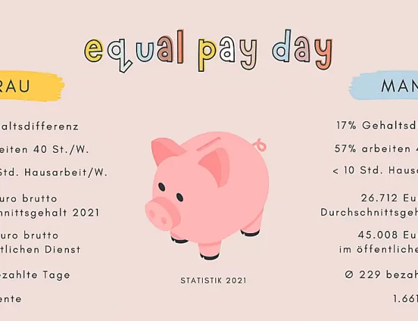 Equal Pay Day 2022 Zahlen Daten Fakten Südtirol